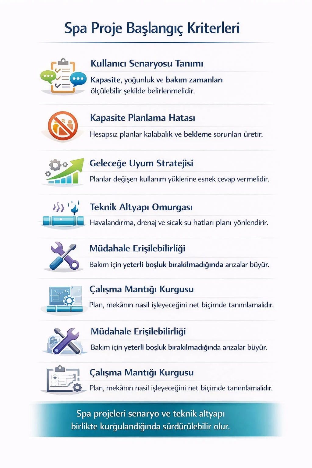 Islak hacimlerde teknik sistemlerin planla uyumunu gösteren şema